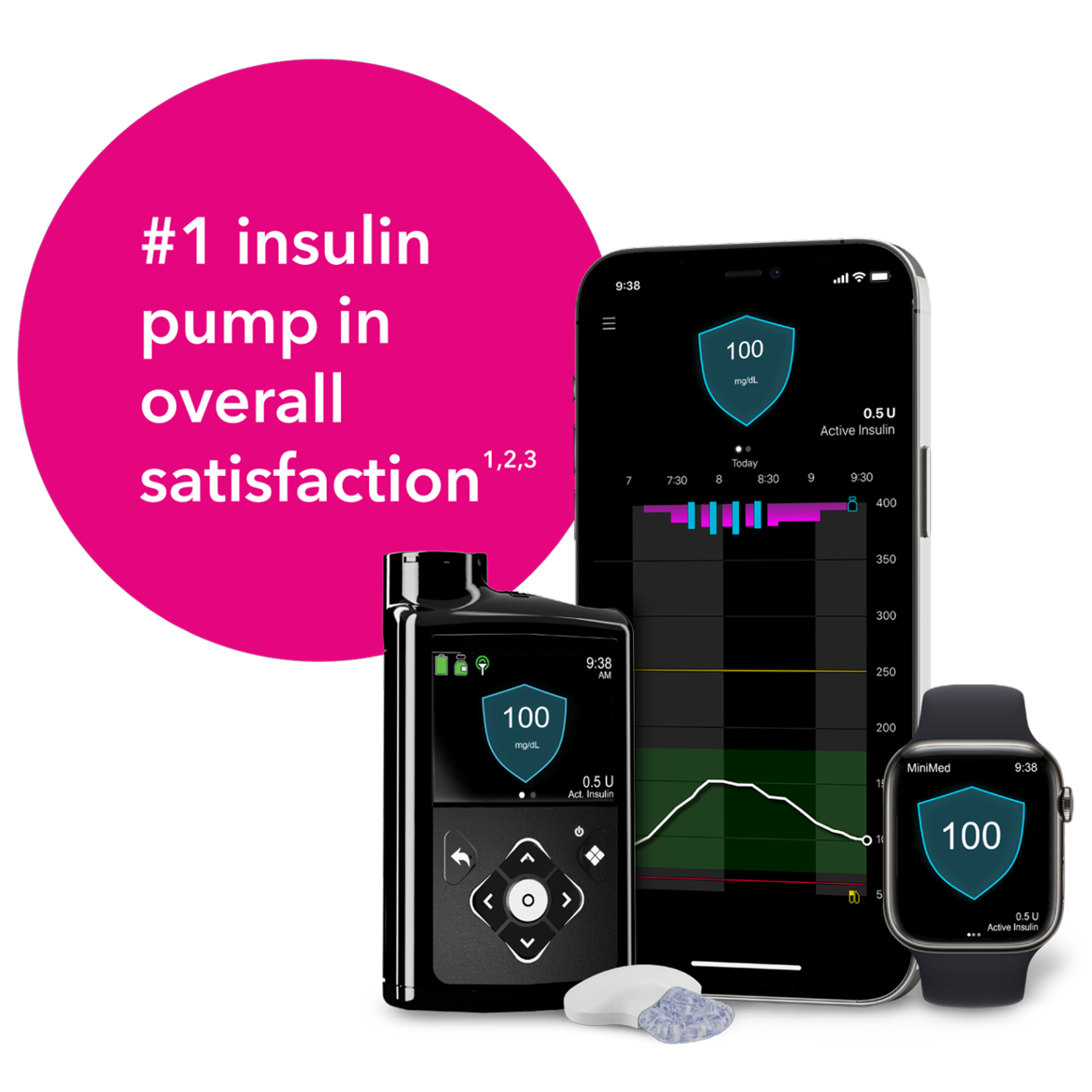 MiniMed 780G insulin pump system